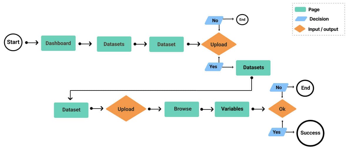 task-flow-ui-design