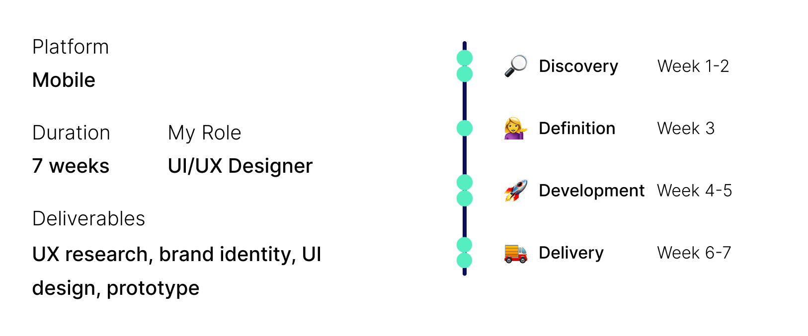 ux-ui-design-scope-project-case-study