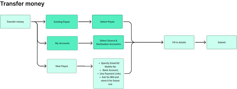 core-loop-ux-experience-design-flow-diagram2