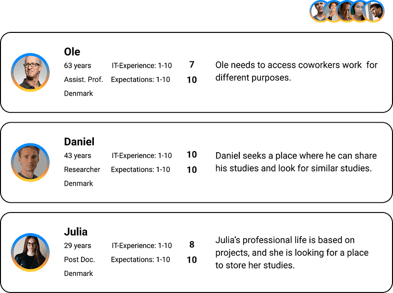 ui-design-user-profiles